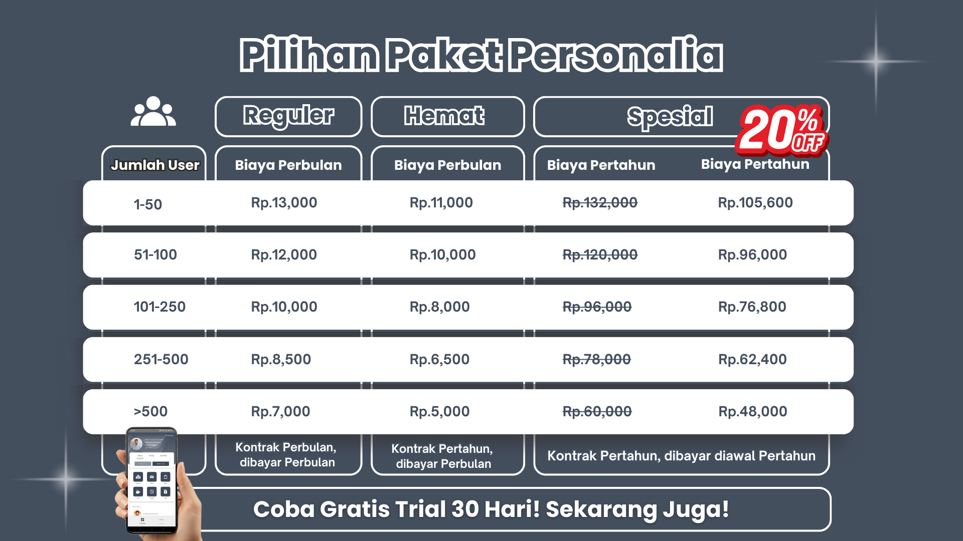 Price Detail
